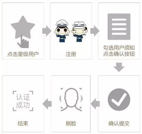 深圳交警123123(違章處理)客戶端下載-深圳交警app12123官網版下載v6.