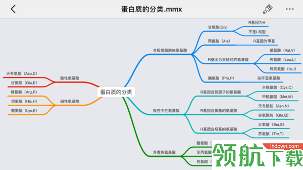 全能逻辑思维导图免费版