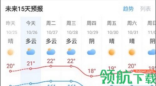 极准天气预报(15天查询)app