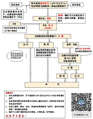 中日友好医院体检报告查询软件