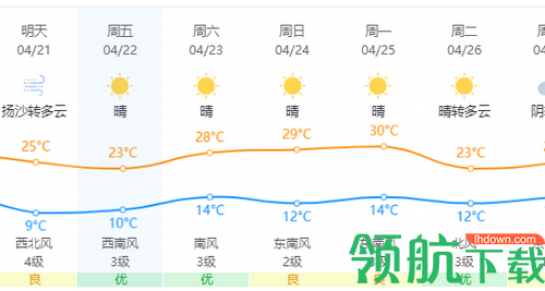 顺意天气预报(40天查询)app最新版