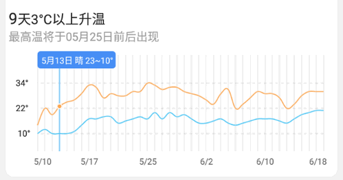 精美天气预报(40天查询)app最新版