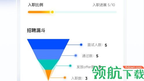 点点速聘APP最新版