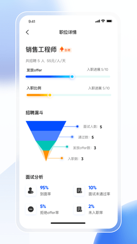 点点速聘