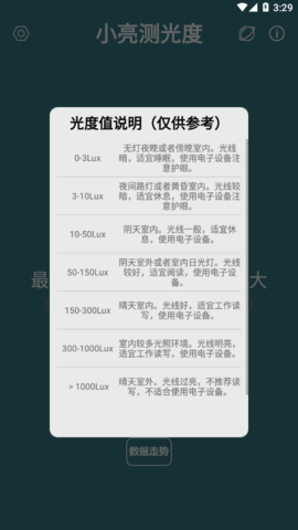 小亮测光度手机版