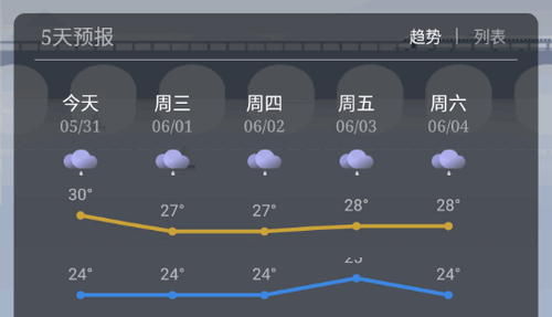 云云七日天气预报实时查询app