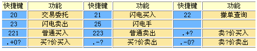 华鑫证券鑫智汇投资理财系统(专业版)