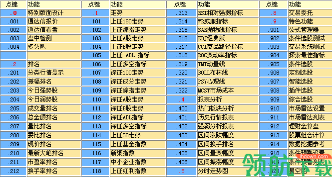 华鑫证券鑫智汇投资理财系统(专业版)