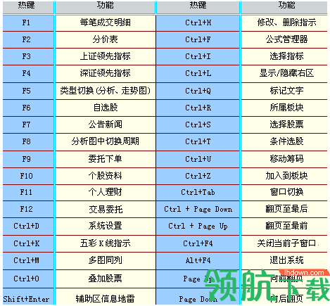 华鑫证券鑫智汇投资理财系统(专业版)