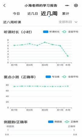 简单一百学习软件app