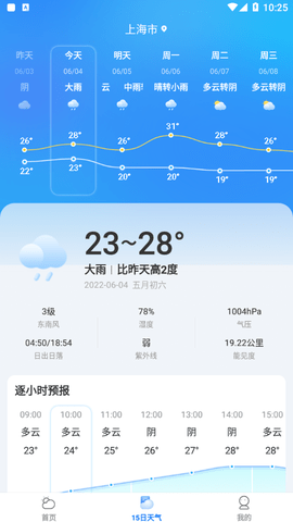 晓雨天气(24小时预报)app