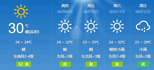 天气早晚报(15天查询)App