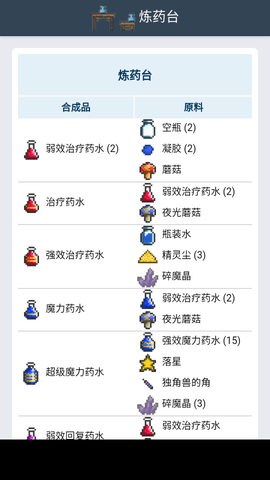 泰拉瑞亚合成表(图鉴大全)工具APP