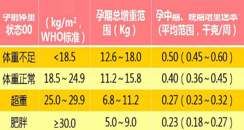 BMI计算器免费版