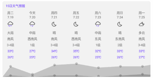 天气预报点蘸(15天查询)App