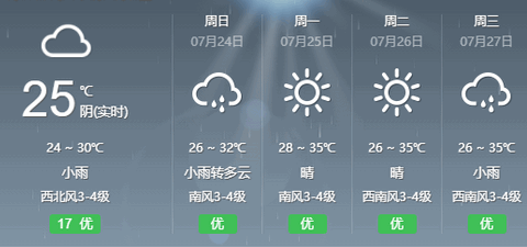 本地实时天气预报(15天查询)App