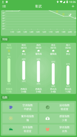 乐之天气(24小时预报)App最新版