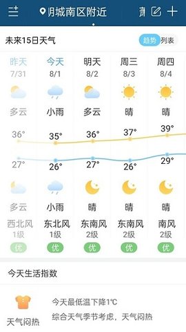 向日葵天气预报最新版