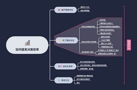 Xmind解锁vip版