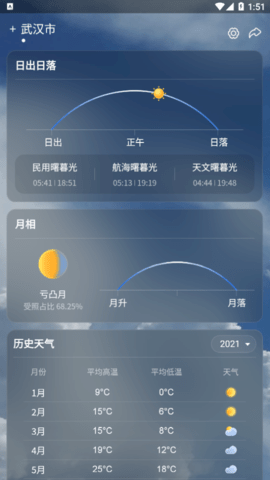 呱呱天气(24小时实时查询)app