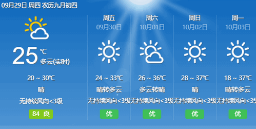 红包天气预报(15天查询)App官方版