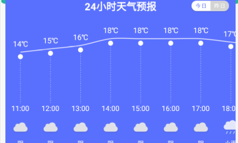 每日天气预报(24小时查询)App