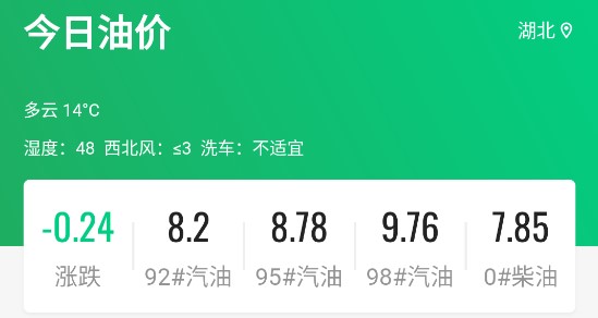 今日油价APP最新版本