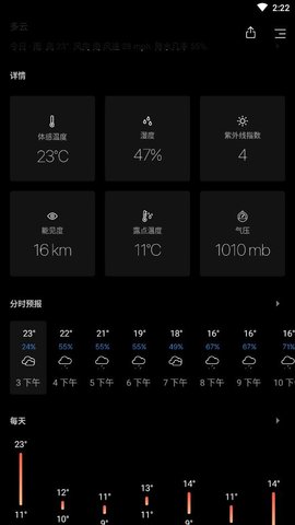 Today Weather Premium中文安卓版