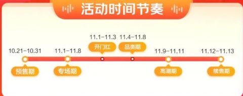 京东双十一什么时候开始2022 京东双十一什么时候买东西便宜