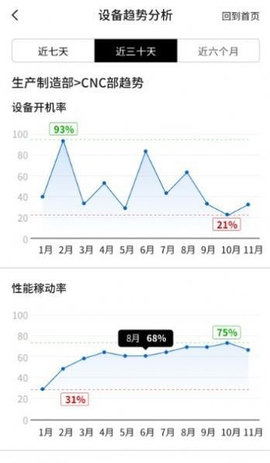 有数工厂App安卓版