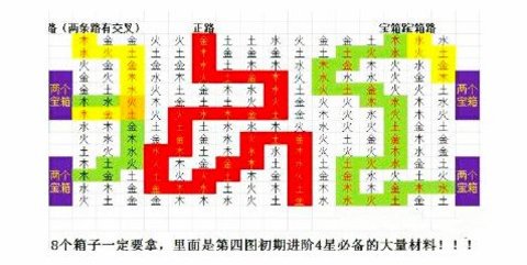 盗墓长生印第四章怎么通关 盗墓长生印第四章通关的方法