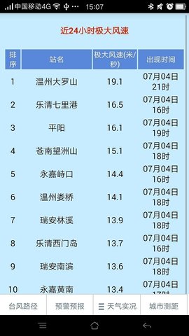 温州台风网台风路径图查询软件