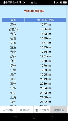 温州台风网台风路径图查询软件