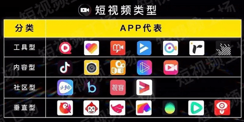 短视频剪辑app