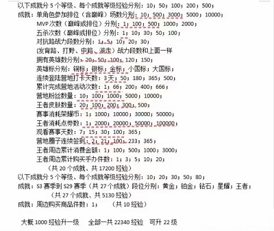 王者荣耀星会员皮肤怎么买 星会员专属皮肤多少钱