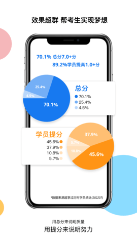 超享过雅思2023最新版