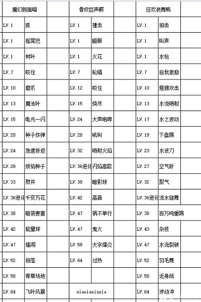 宝可梦朱紫御三家进化形态 御三家进化形态特性技能说明