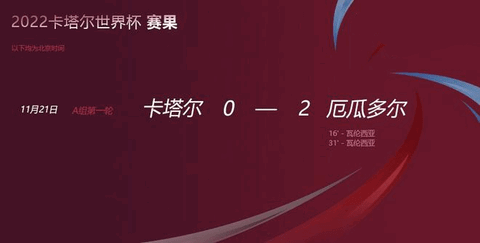 2022卡塔尔世界杯卡塔尔vs厄瓜多尔完整版回放