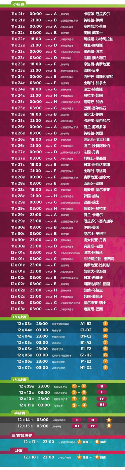 2022卡塔尔世界杯分组表 2022世界杯32强分组明细