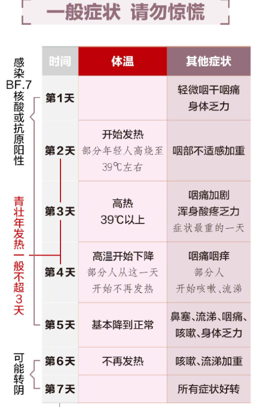 核酸如果阳了怎么办 如果阳了需要囤药吗