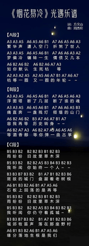 光遇琴谱热门歌曲简谱 光遇琴谱热门歌曲完整版 