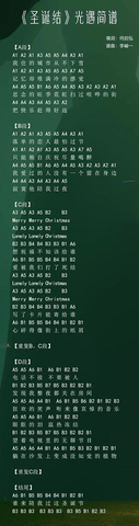 光遇琴谱热门歌曲简谱 光遇琴谱热门歌曲完整版 