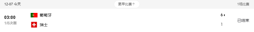 卡塔尔世界杯8强是哪些国家 卡塔尔世界杯8强预测分析