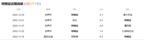 荷兰VS阿根廷比分预测分析 荷兰VS阿根廷谁比较厉害