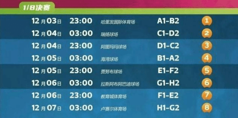 2022年世界杯什么时候结束 卡塔尔世界杯时候结束时间