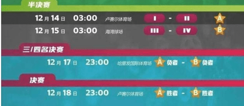 2022年世界杯什么时候结束 卡塔尔世界杯时候结束时间
