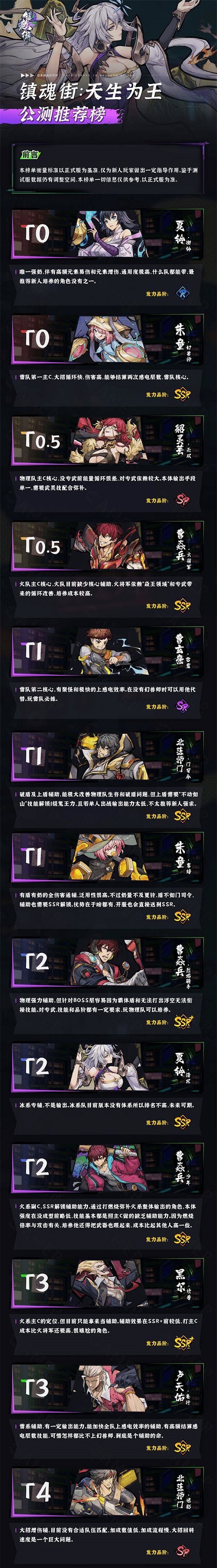 镇魂街天生为王角色强度一览 最新角色强度排行榜