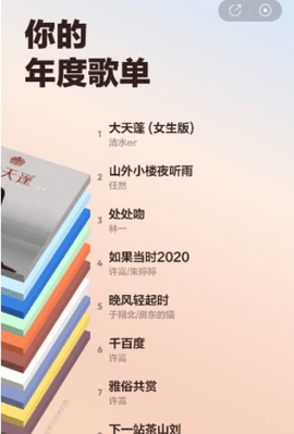 2022网易云年度报告在哪里看 2022网易云年度报告查看方法