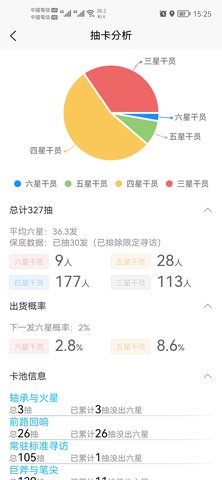 明日方舟寻访统计2023最新版