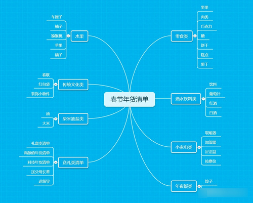 春节的必备年货清单有哪些 春节买年货详细清单